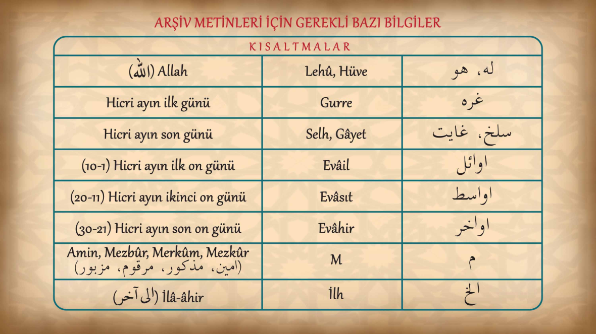Arşiv Metinleri için gerekli baza bilgiler