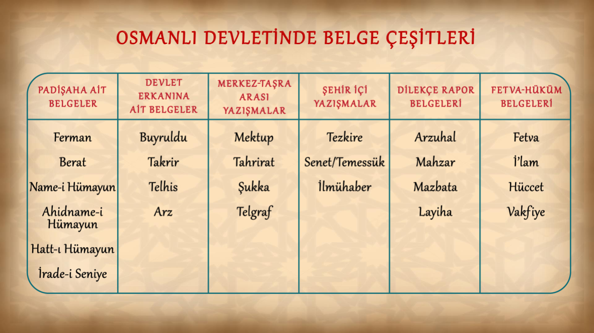 Osmanlı Devletinde Belge Çeşitleri